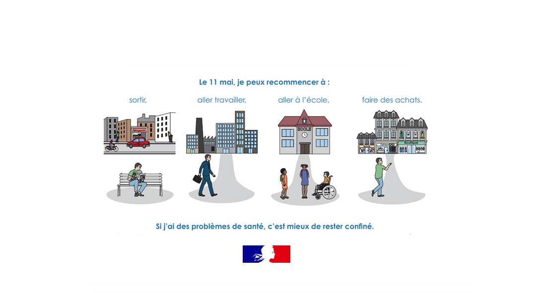 Le 11 mai, je peux recommencer à : sortir, aller travailler, aller à l'école, faire des achats. Si j'ai des problèmes de santé, c'est mieux de rester confiné.
